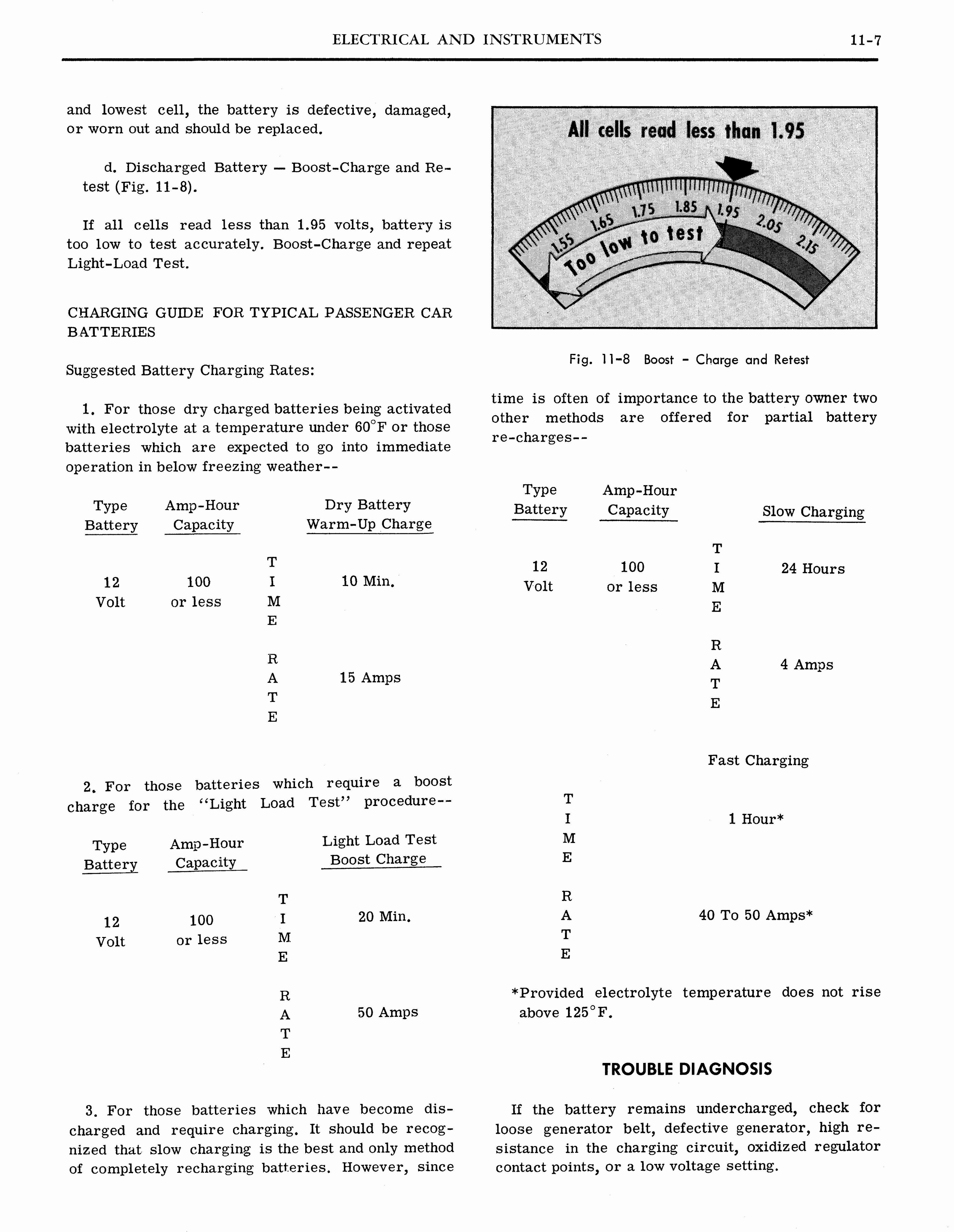 n_1964 Pontiac Tempest Shop Manual_Page_491.jpg